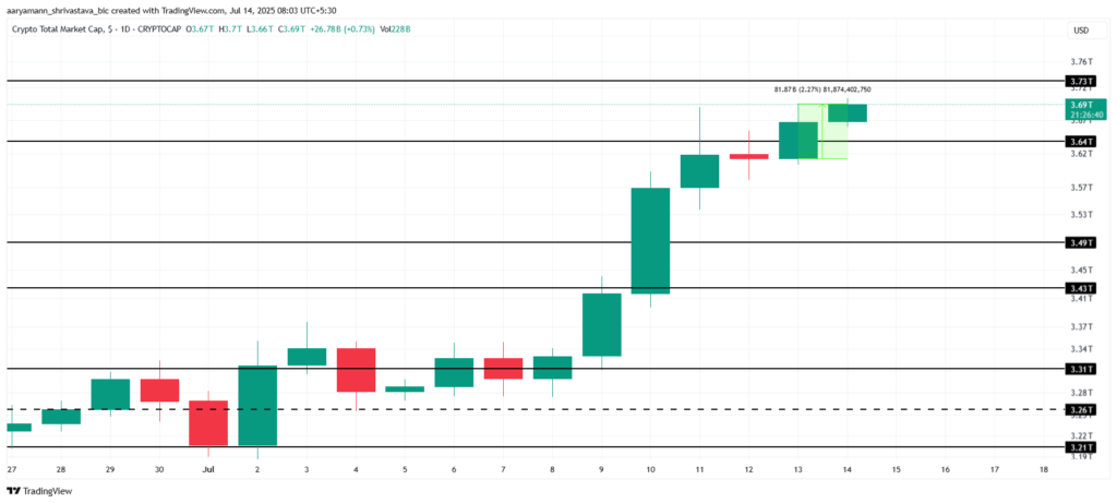 TOTAL mercado cripto