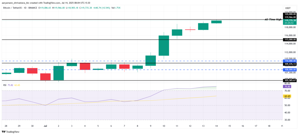 gráfico preço bitcoin