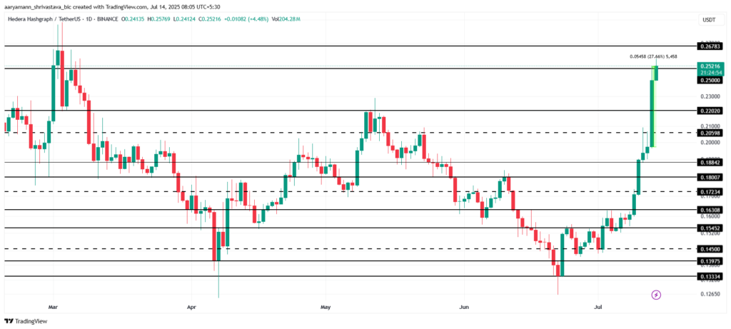 hbar preço mercado cripto