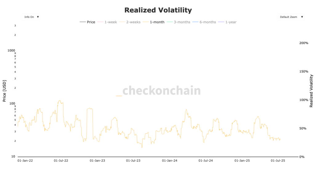 gráfico Bitcoin volatility