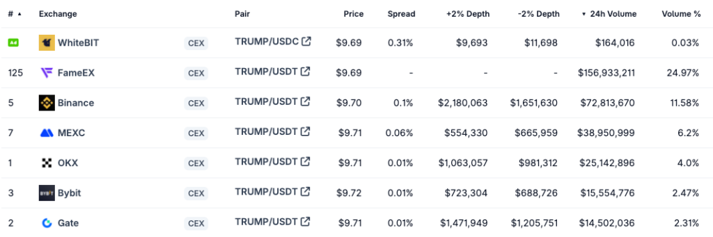 exchanges token TRUMP