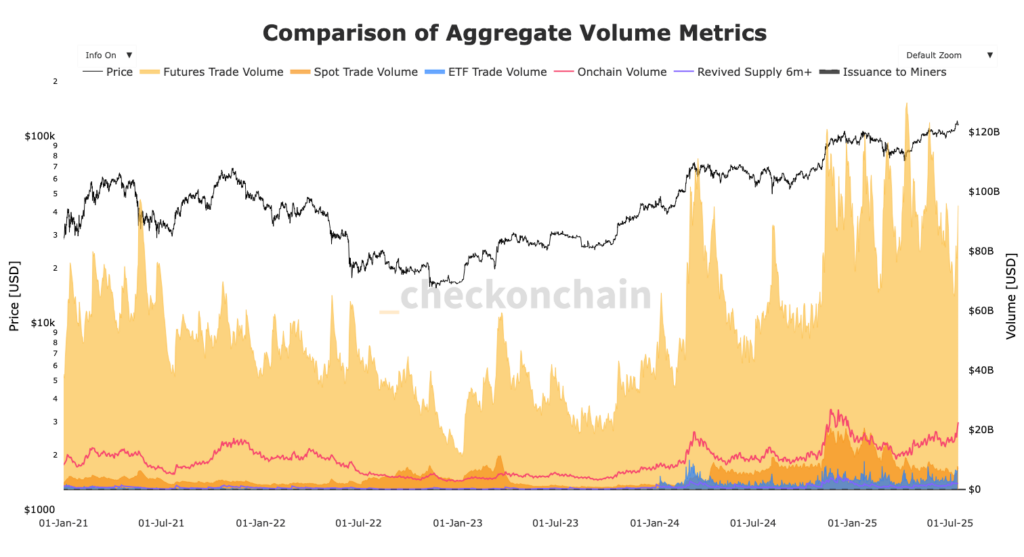 gráfico volumes dos mercados Bitcoin