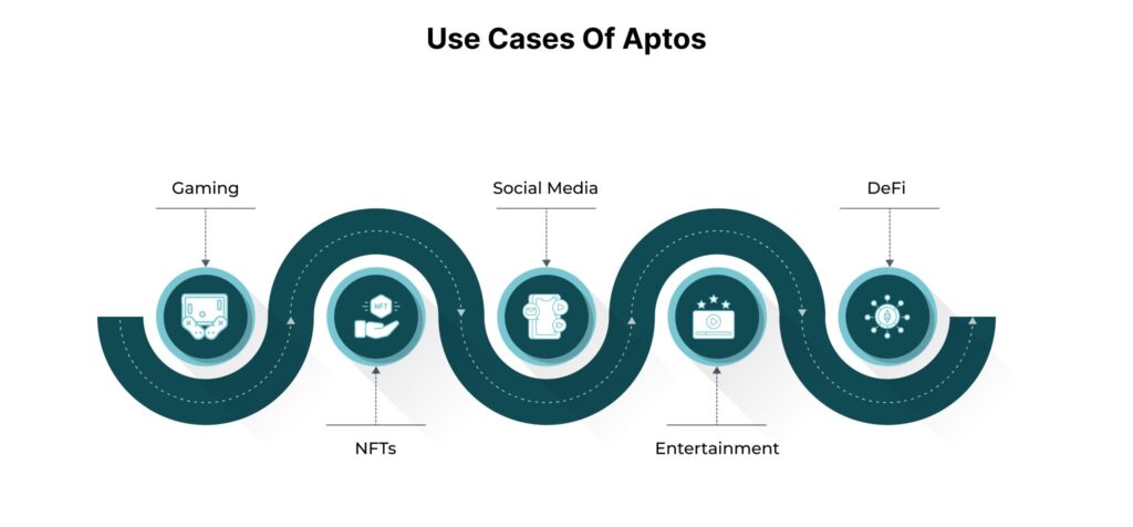 Utilidade da cripto APT