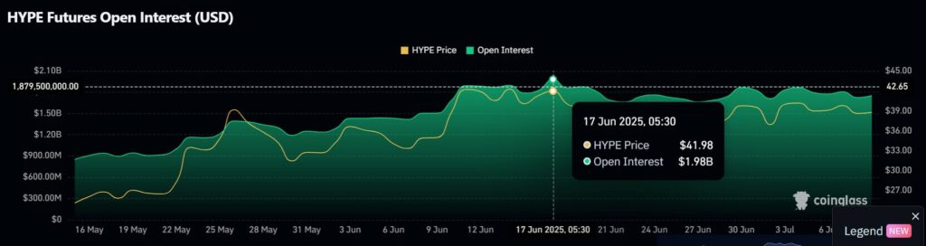 gráfico do OI em HYPE
