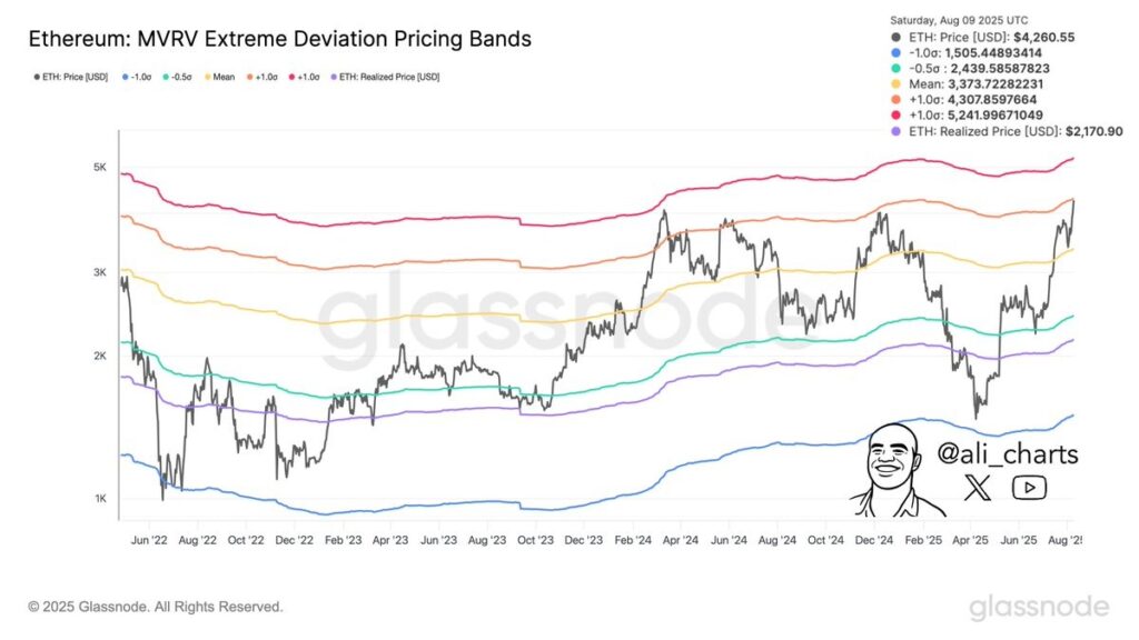 Um gráfico Ethereum