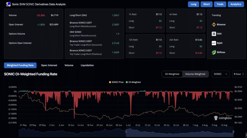 sentimento de mercado sonic