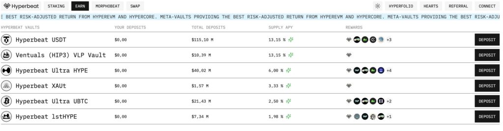imagem do dashboard da hyperbeat