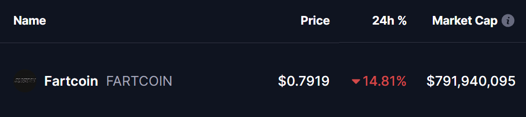 Fartcoin market cap