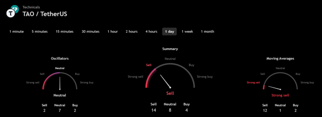 análise bittensor tao