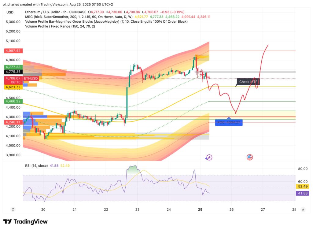 curso ethereum eth em 1H