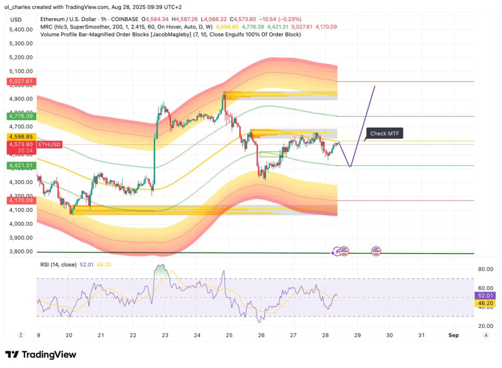 ethereum curso em 1H