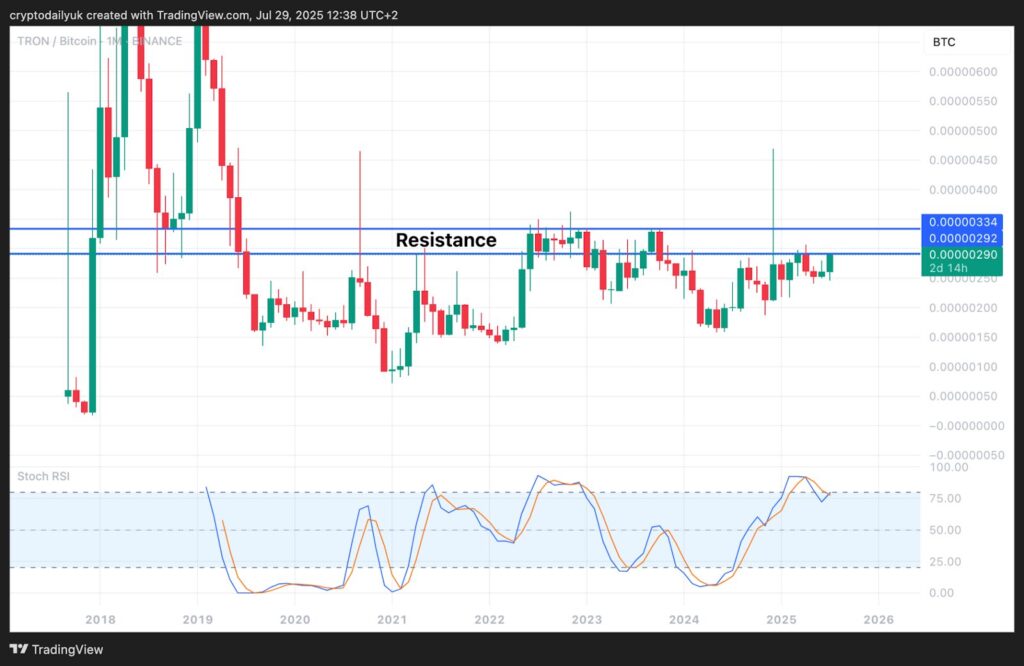 análise gráfica trx tron