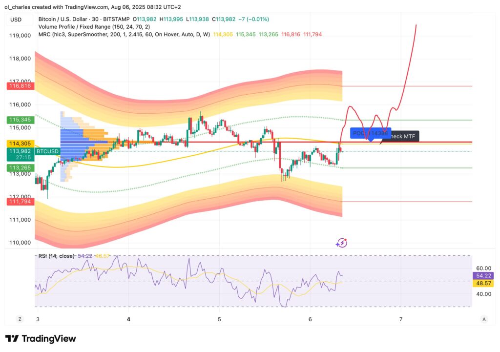 Cripto : cotação da BTC Bitcoin em 30 minutos