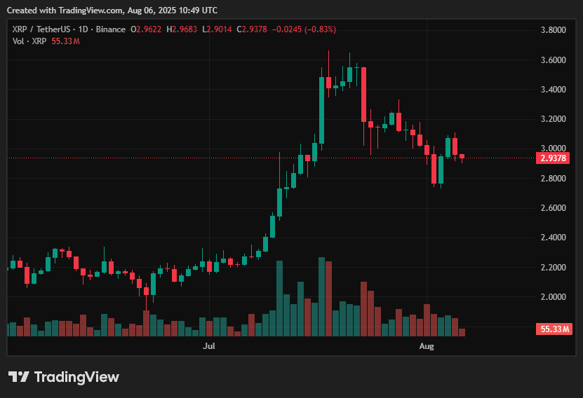 preço criptomoedas xrp