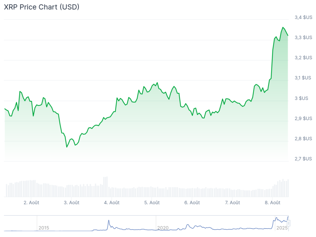 gráfico criptomoedas xrp