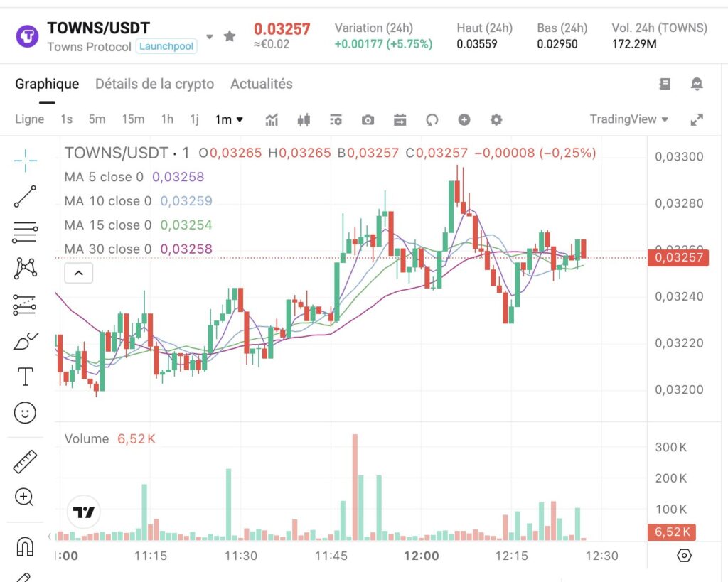 Chart towns one month