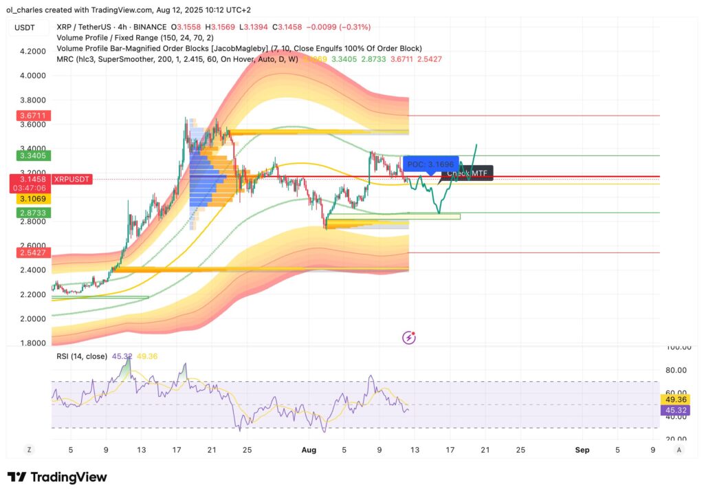 curso do XRP em 4 horas