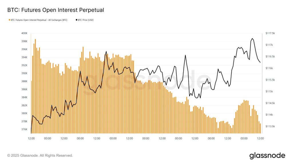gráfico do OI do Bitcoin