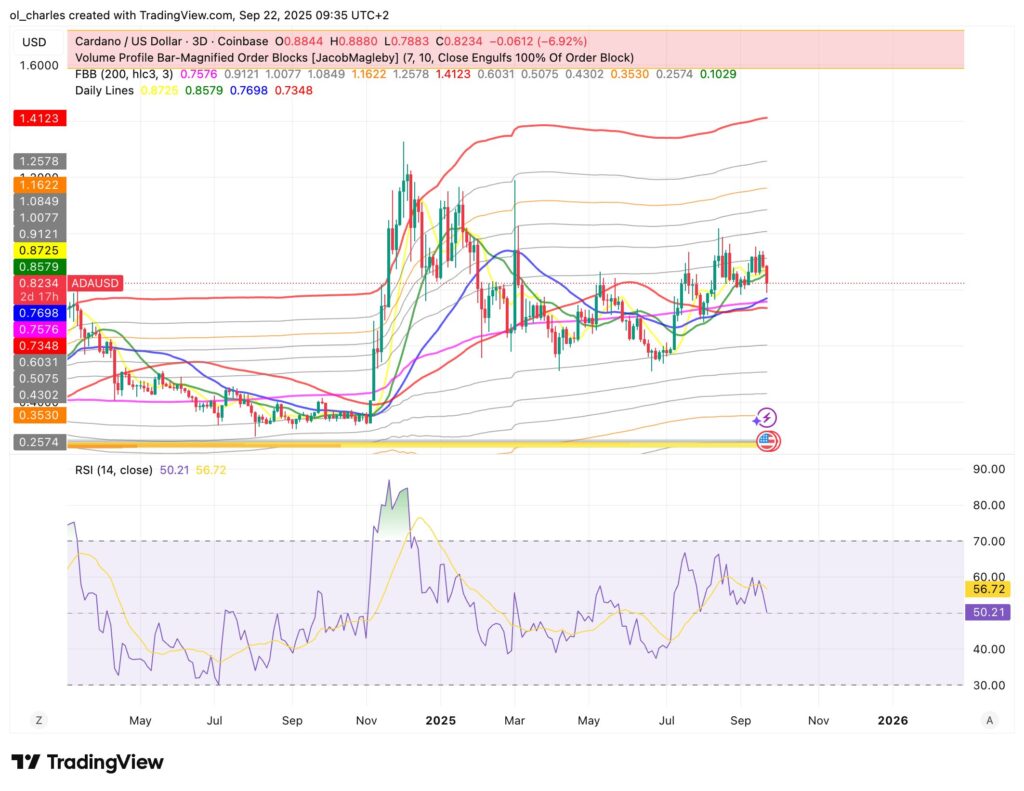 curso da ADA em 3 dias