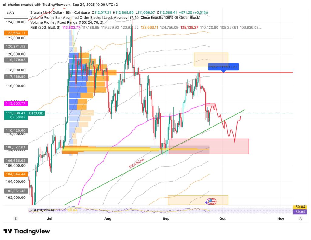 crypto : curso do BTC em 12H