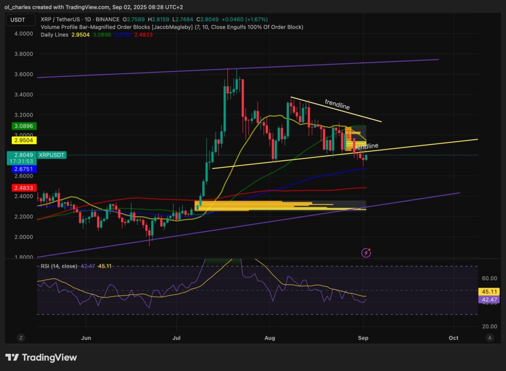 curso do XRP em 1 dia