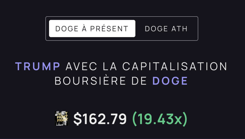 comparação preço TRUMP e dogecoin
