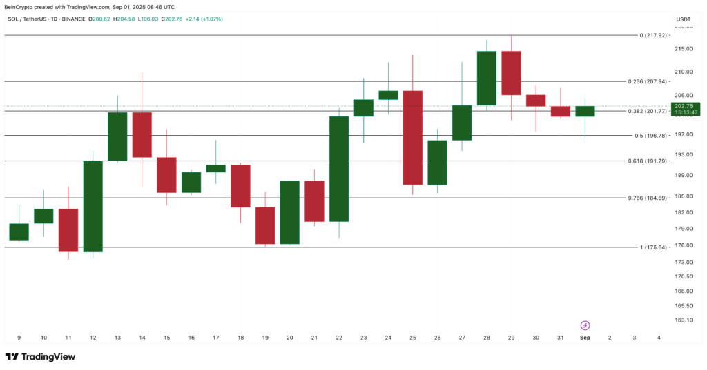 análise preço solana sol