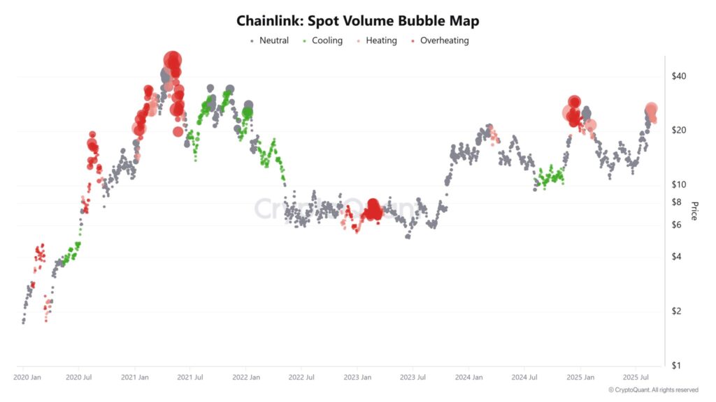 preço chainlink link