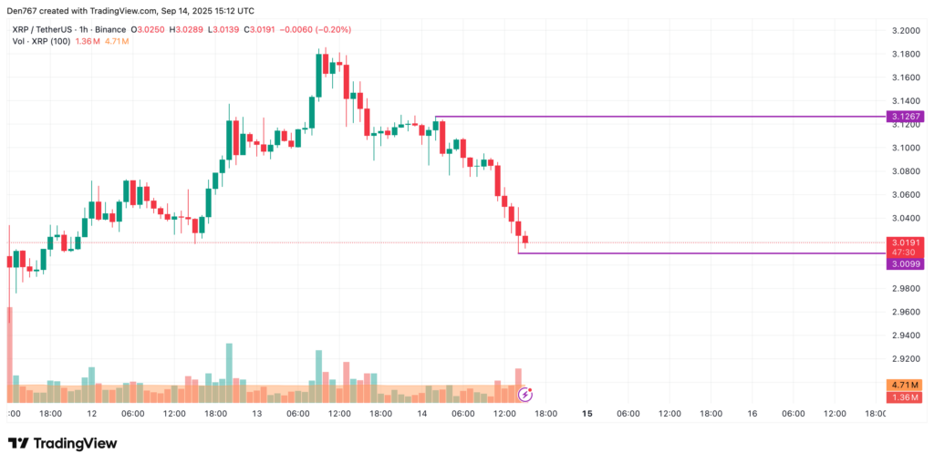 análise gráfica xrp