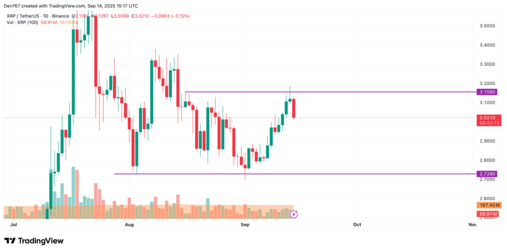 análise gráfica xrp ripple