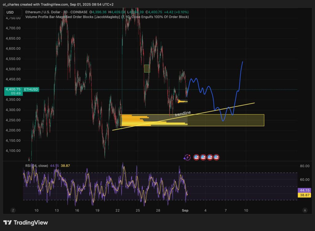 curso do ETH em 30 minutos