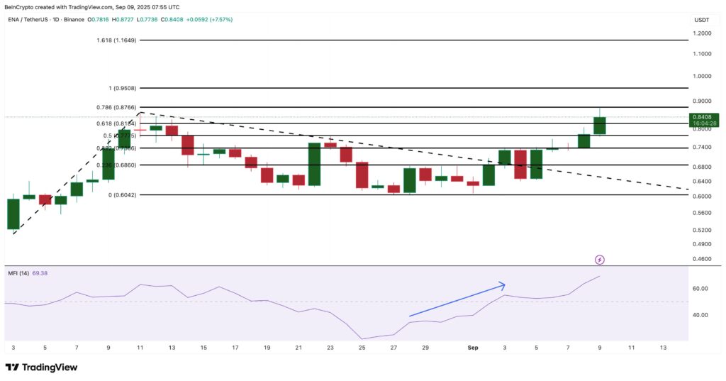 análise preço ena cpi
