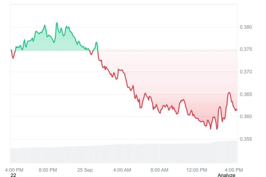 gráfico stellar xlm