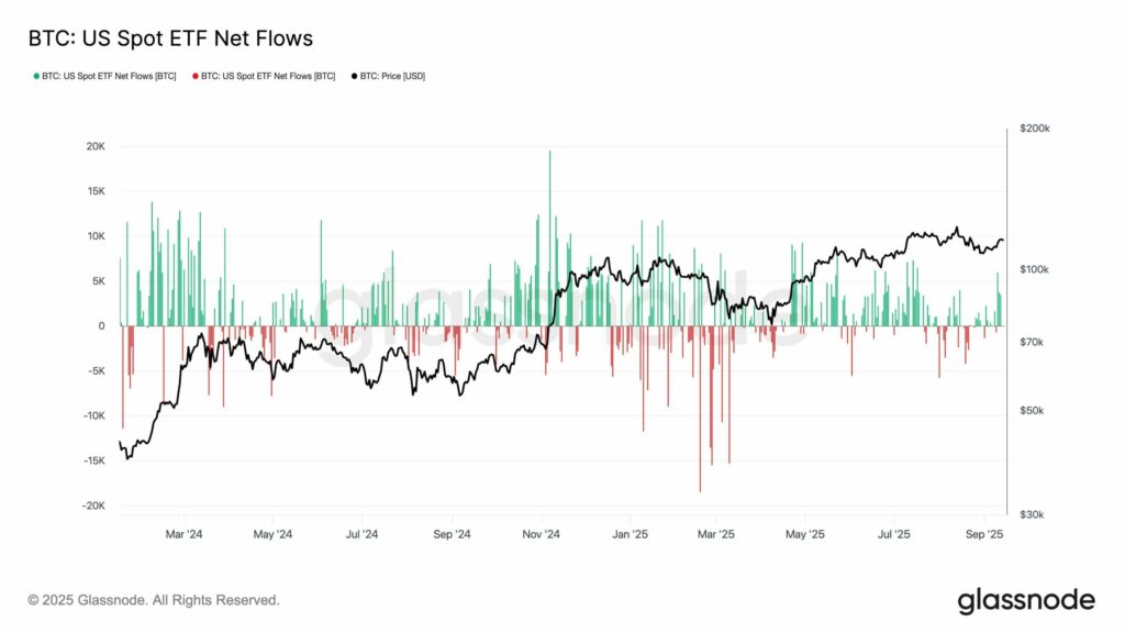 gráfico ETF Bitcoin inflows