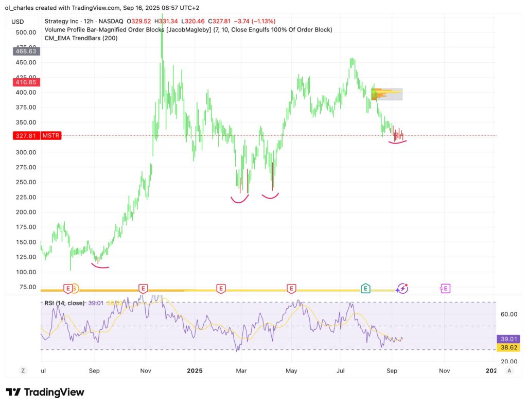 curso de MSTR em 12H