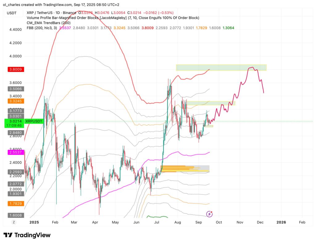 cotação do XRP em 1 dia