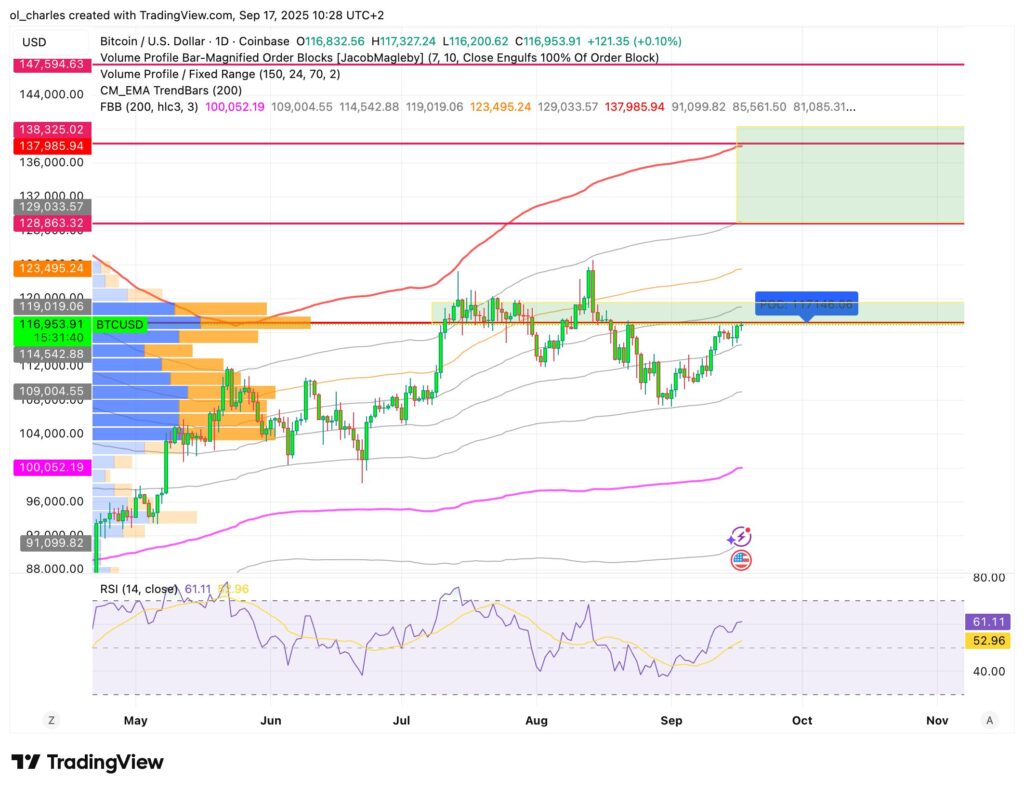 cotação da Bitcoin em 1 dia