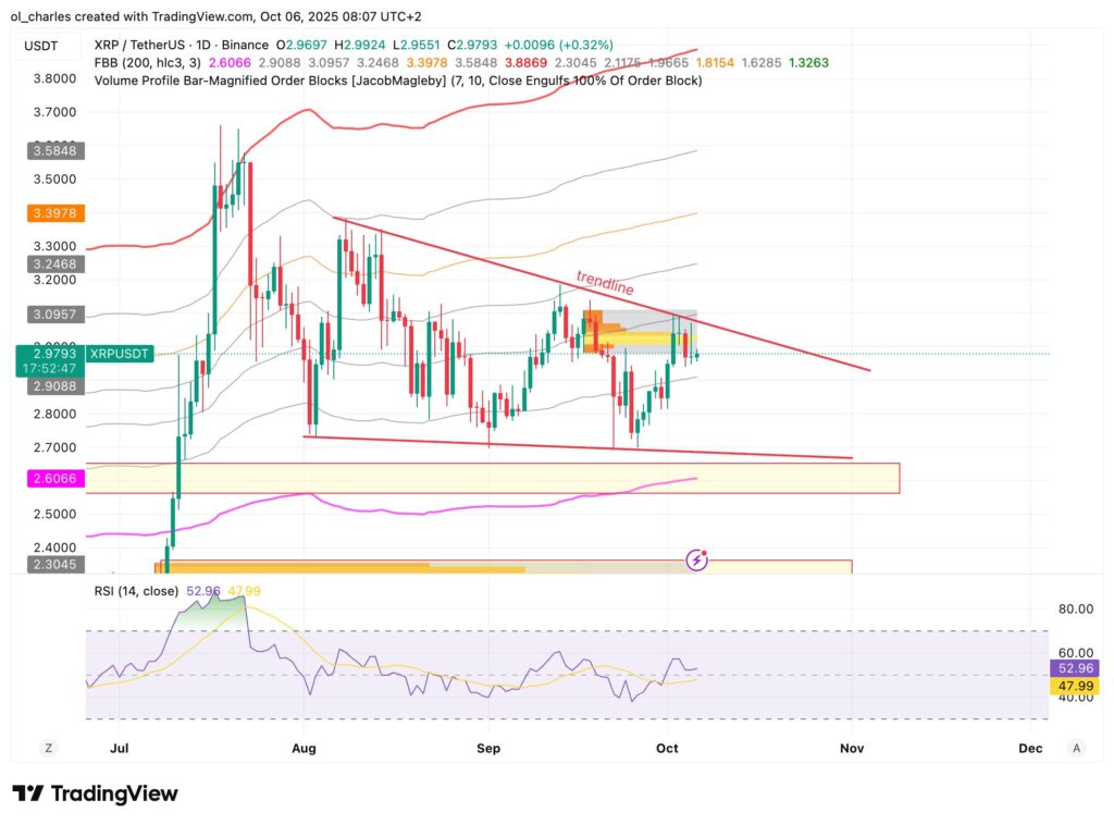 preço do XRP em 1 dia