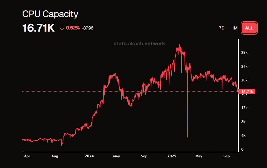 análise das consequências da panne aws