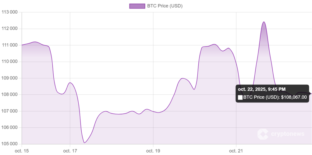 gráfico do preço do bitcoin em fundo branco com curva roxa, indicadores técnicos das criptomoedas