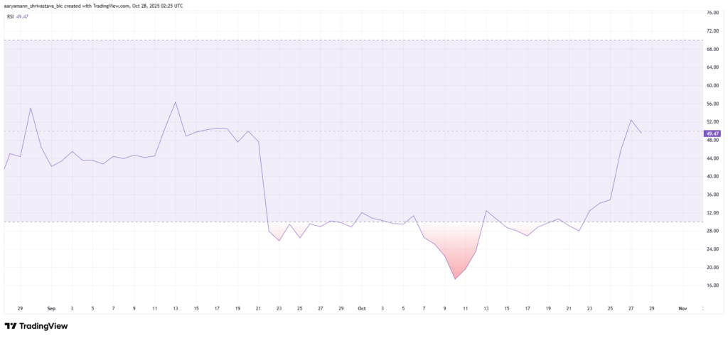 gráfico do RSI do Pi coin com uma curva violeta sobre fundo branco
