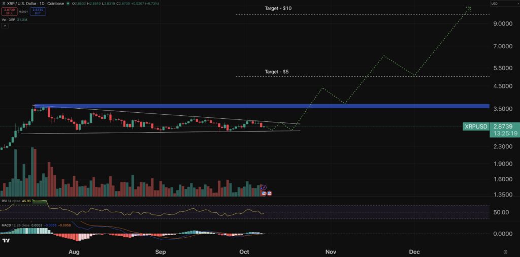 XRP chart - crypto price prediction.