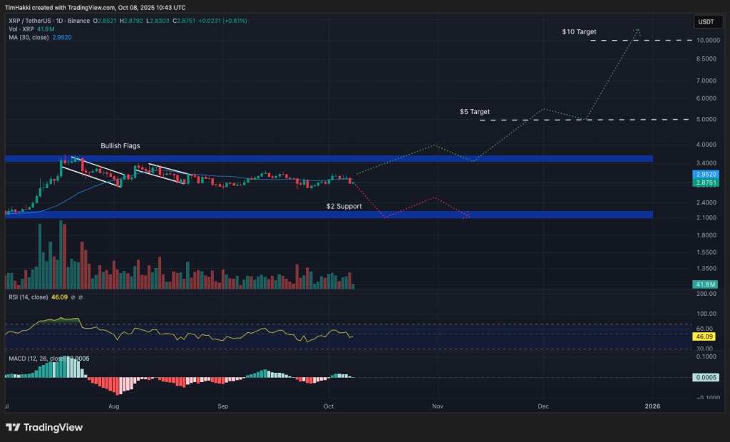 best crypto to buy xrp
