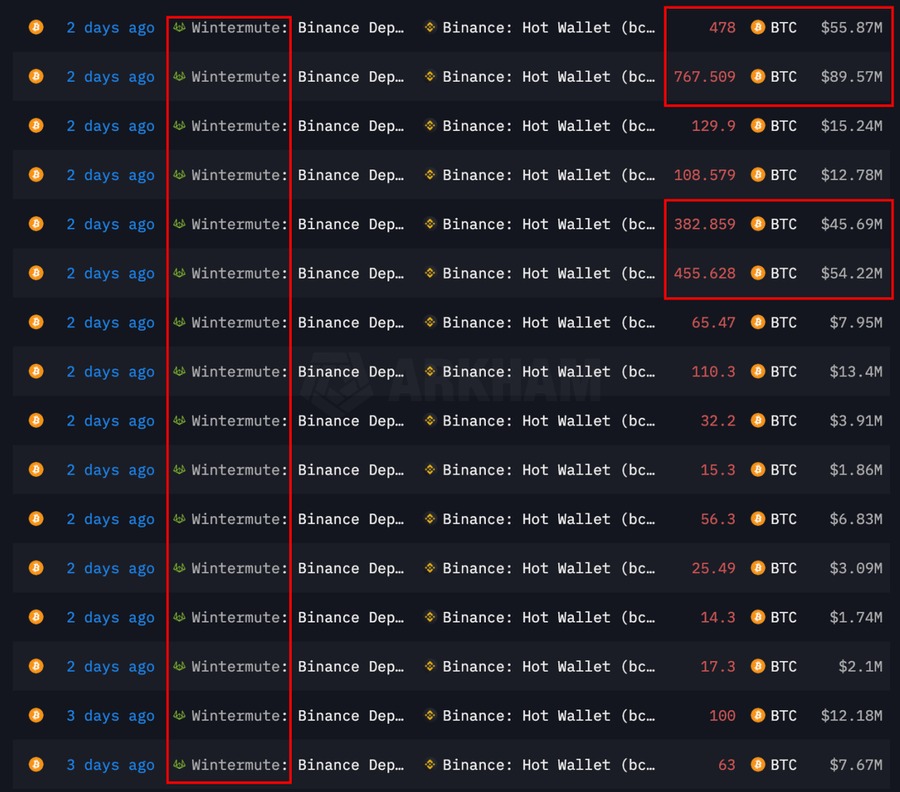 Uma lista dos movimentos de mercado da Wintermute com transferências de Bitcoin através da Binance
