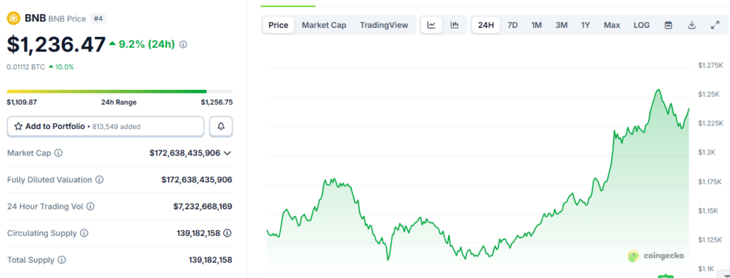 binance gráfico do bnb