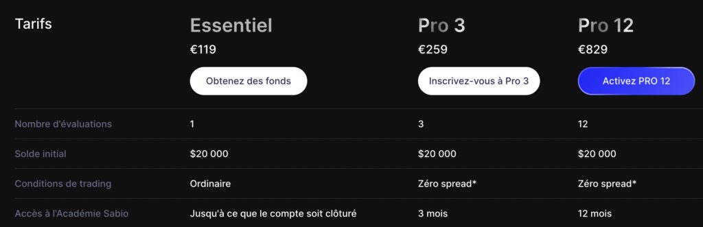 Tabela da Sabiotrade com os preços das 3 ofertas propostas