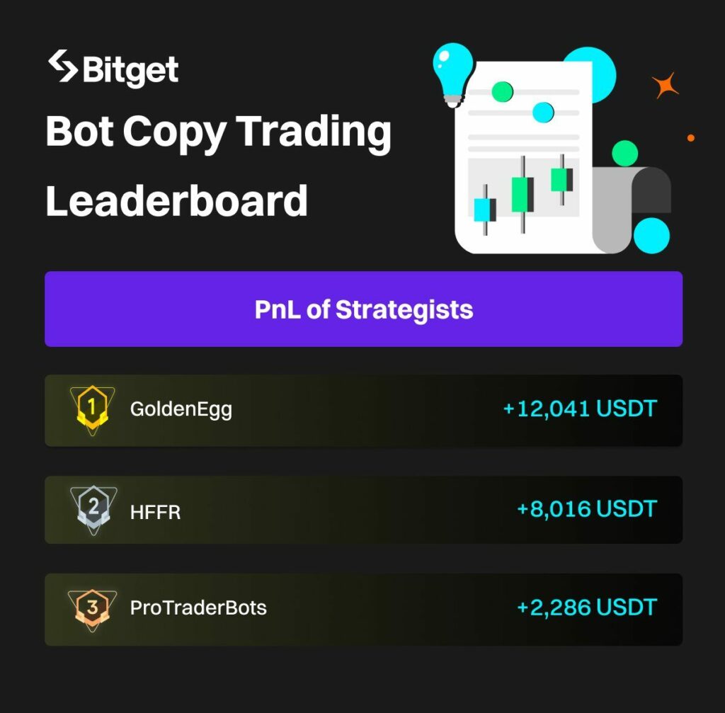 Leaderboard dos traders na Bitget