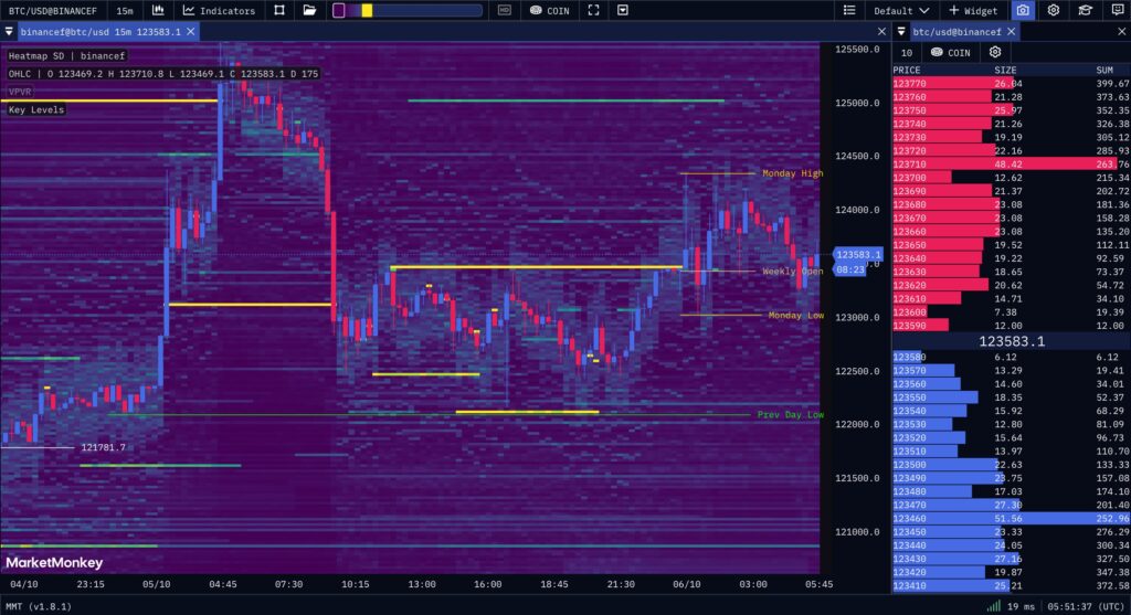 gráfico BTC heatmap