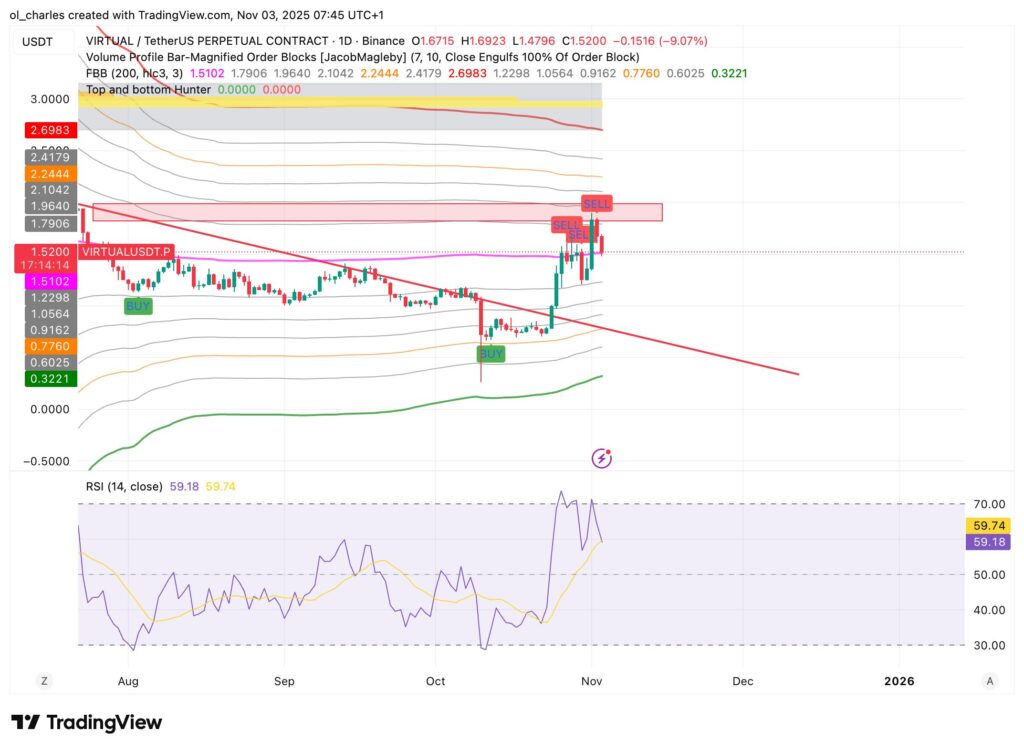 curso do VIRTUAL em 1 dia com sell signal e FBB