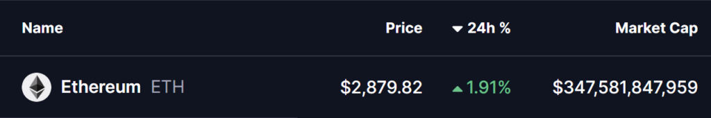tabela com o preço do ethereum e percentagens para analisar a evolução, sobre fundo preto